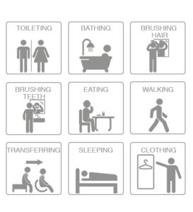 Measuring Activities of Daily Living (ADLs)