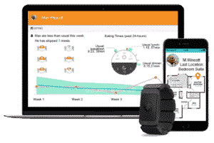 How the CarePredict Solution Works