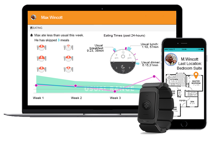 How the CarePredict Solution Works How the CarePredict Solution Works