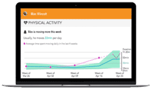 Machine Learning CarePredict