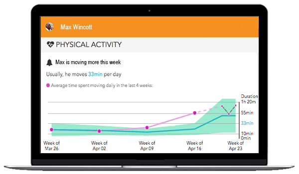 Machine Learning CarePredict