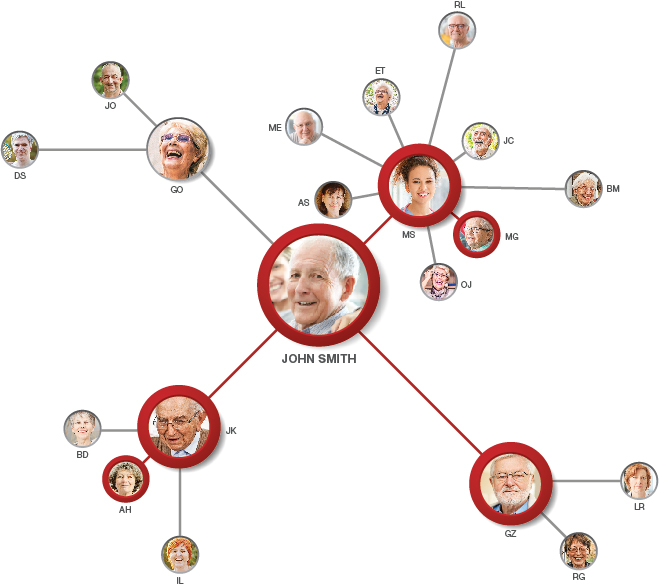 CarePredict PinPoint Contact Tracing Network Map