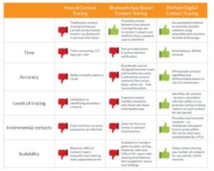 Contact Tracing Methods Comparison