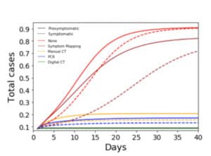 Presymptomatic cases transmission in long-term care facilities