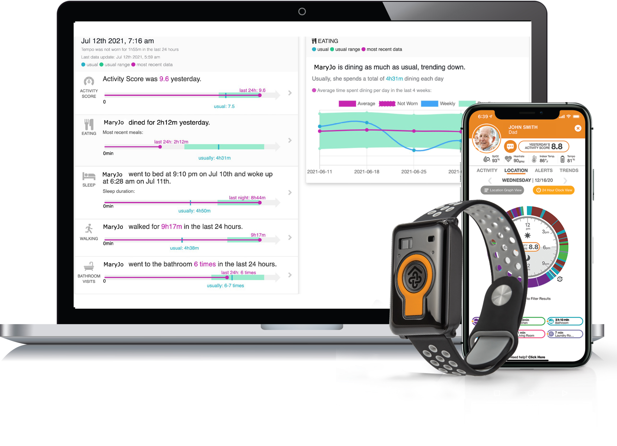 CarePredict provides operators with a single pane of glass view that encompasses all aspects of care delivery